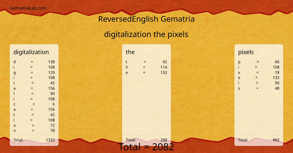 digitalization the pixels in reversedEnglish Gematria